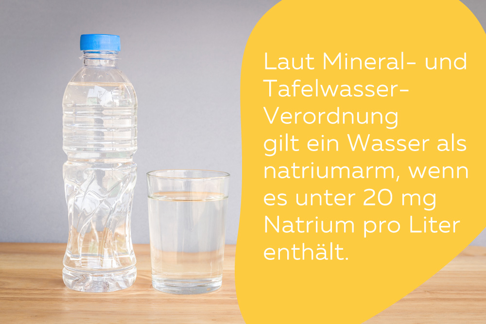 Natriumarmes Mineralwasser Liste Mit 31 Sorten In Deutschland Eat De