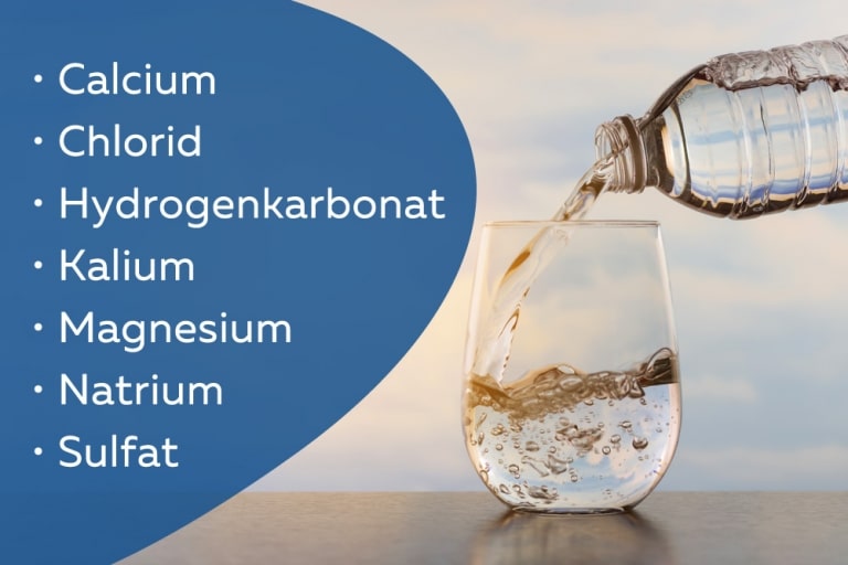 Natriumarmes Wasser Liste