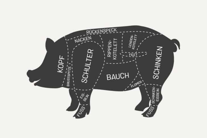 Schwein Fleischarten