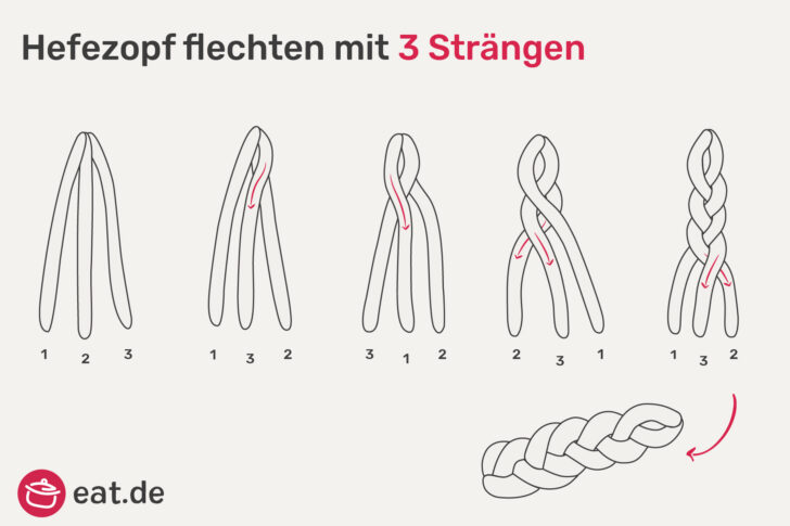 Hefezopf flechten