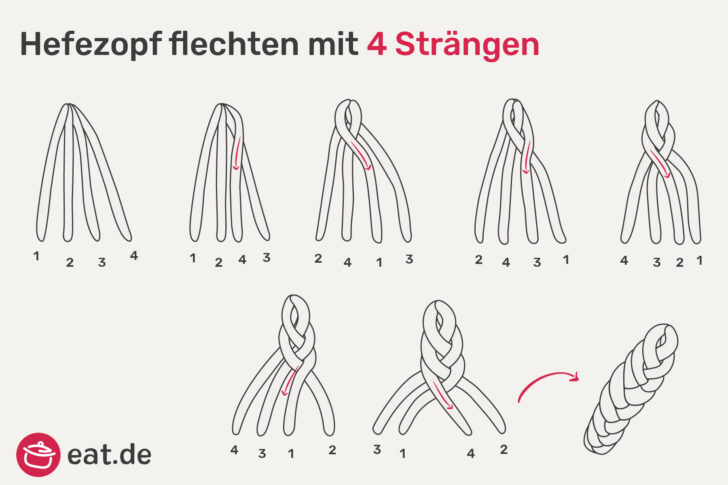 Hefezopf flechten
