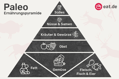 Produktbild von Pagodenförmige Fleischform Aus Antihaftbeschichtetem Karbonstahl – Pyramidenförmige Backform, Lebensmittelecht, Für Festessen & Partys