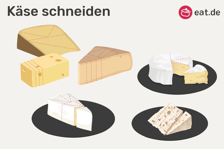 Käse richtig aufschneiden