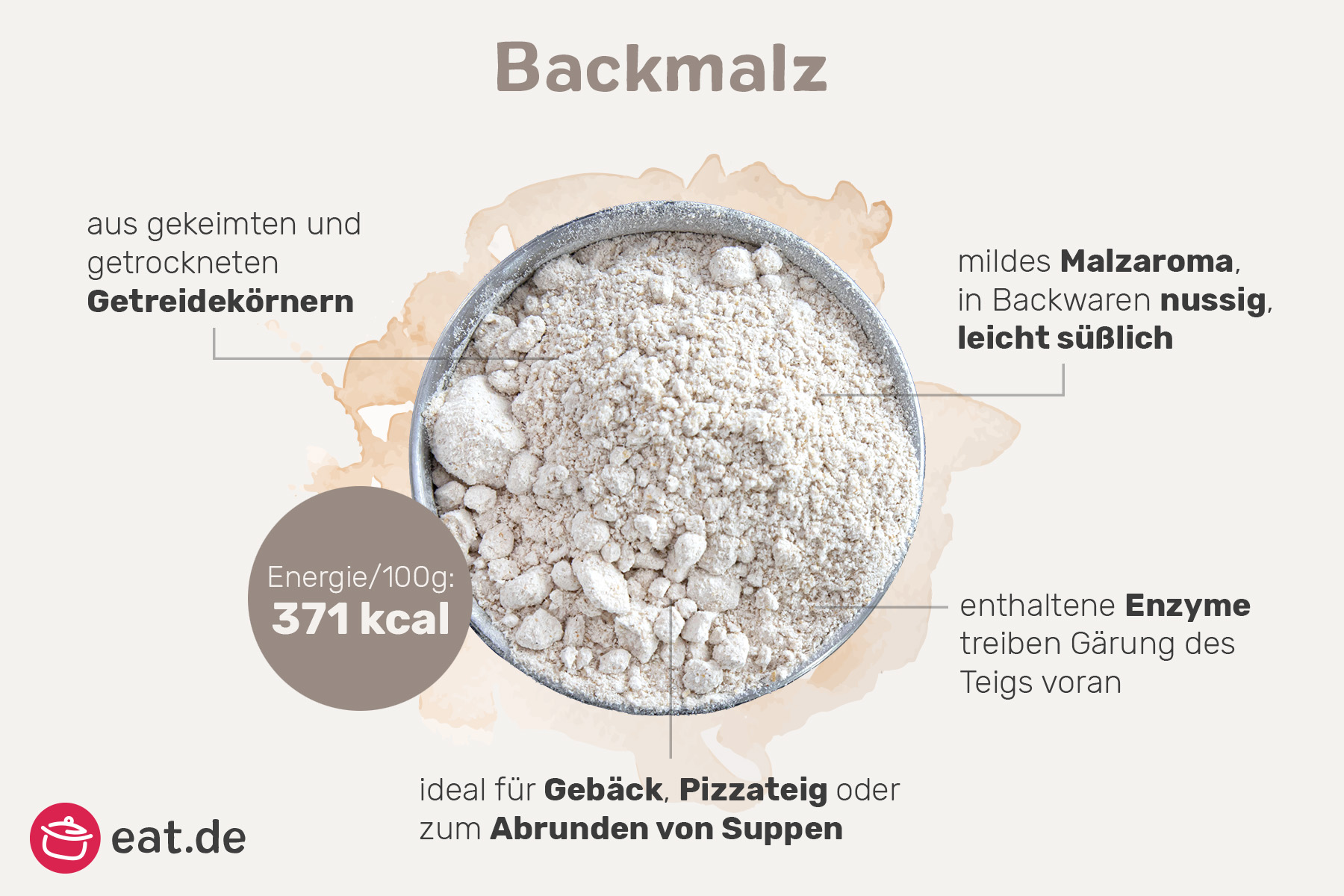 Infografik Warenkunde Backmalz