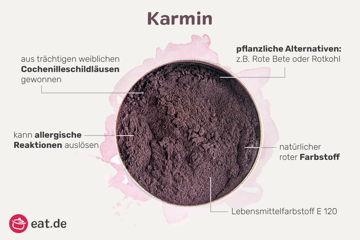 Karmin Infografik