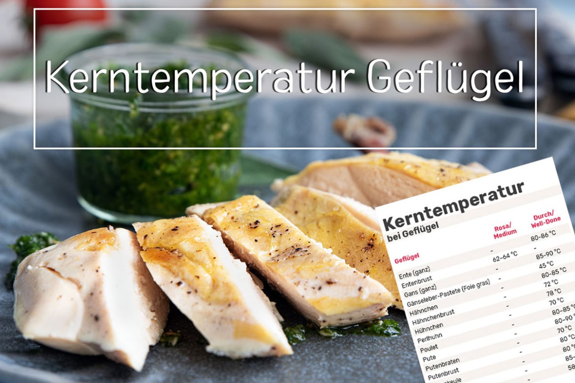 Kerntemperatur für Geflügel: Tabelle mit kostenloser PDF - eat.de