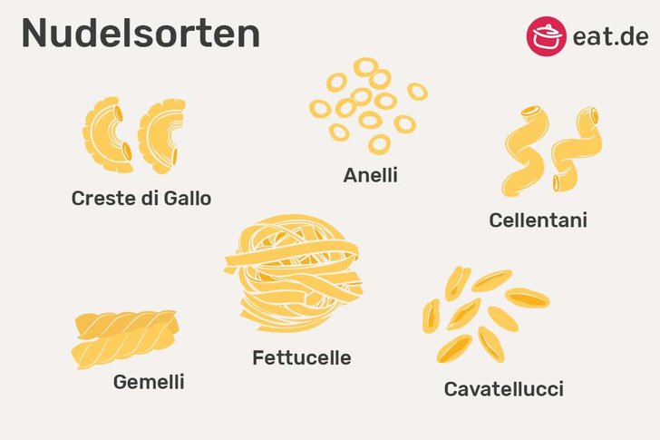 Nudelsorten Grafik