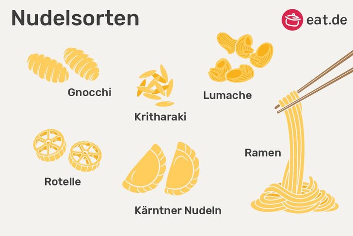 Nudelsorten Grafik