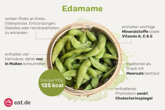 Was Ist Edamame Auf Deutsch