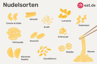 Nudelsorten von A - Z
