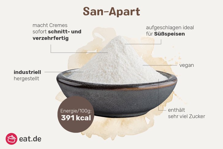 San-Apart Warenkunde Infografik
