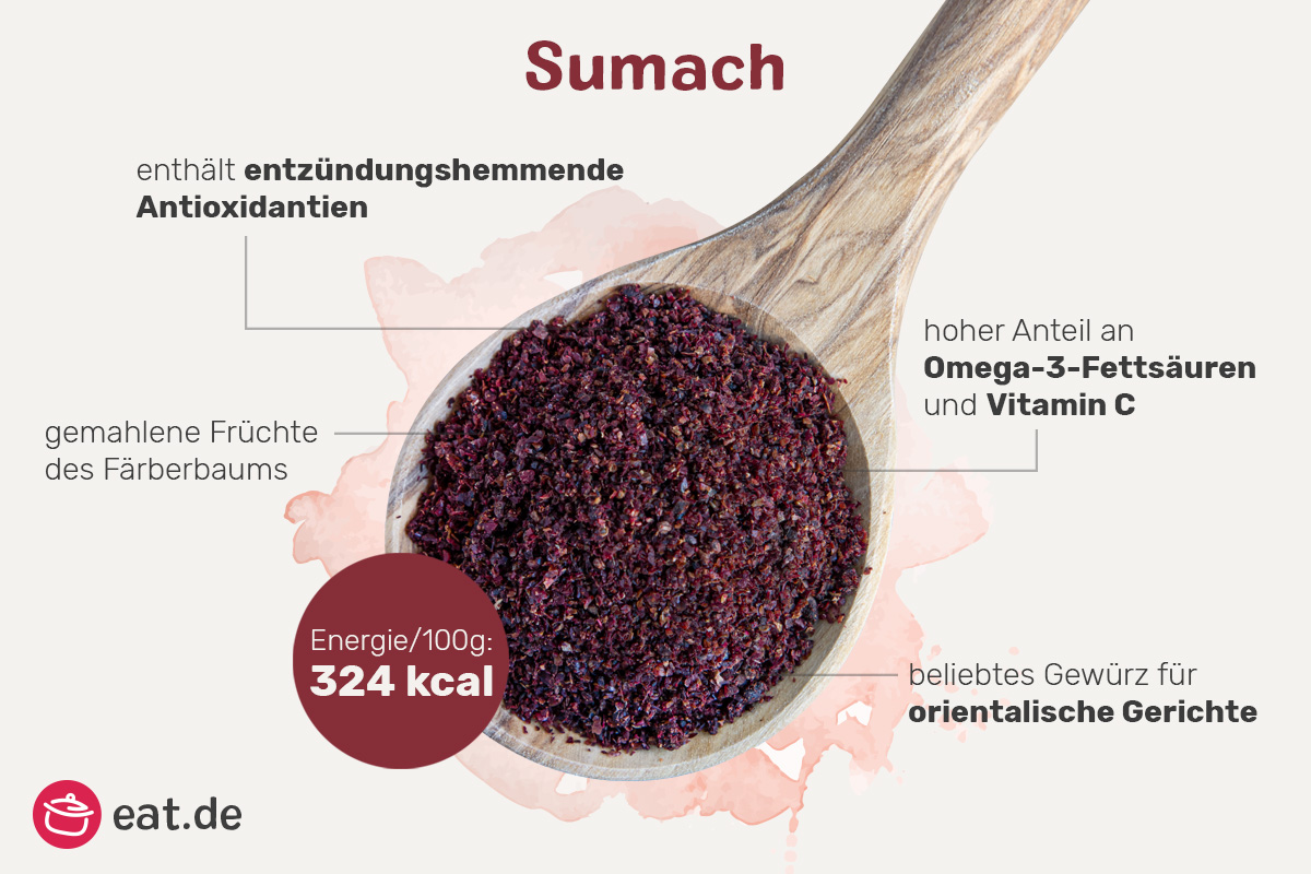 Sumach Warenkunde Infografik