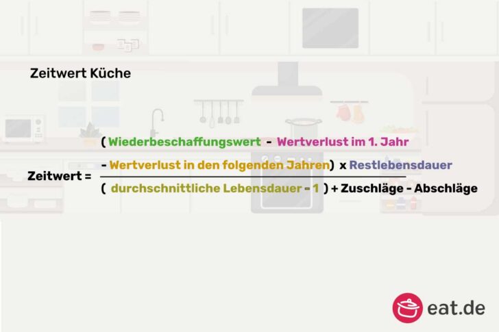 Zeitwert gebrauchte Küche