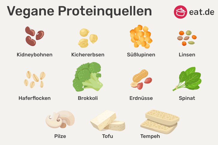 vegane Proteinquellen