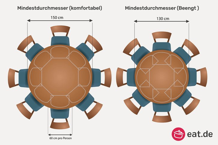 Esstisch-Maße für runden Esstisch