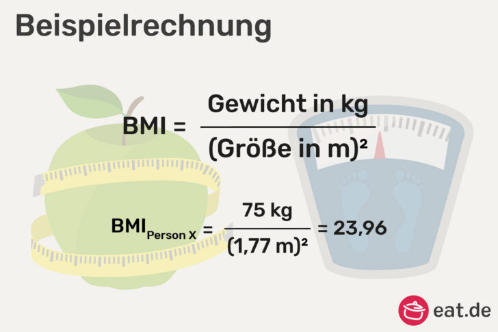 Berechnung BMI