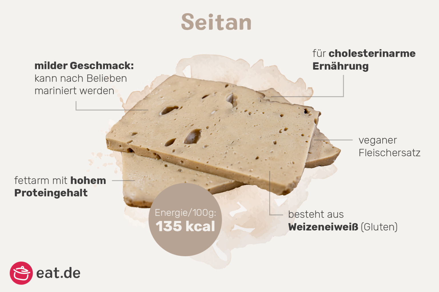 Was ist Seitan? eat.de
