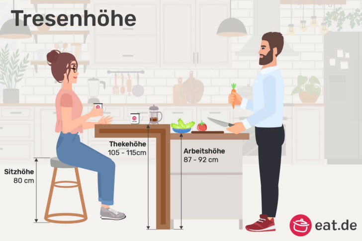 Tresenhöhe Küche