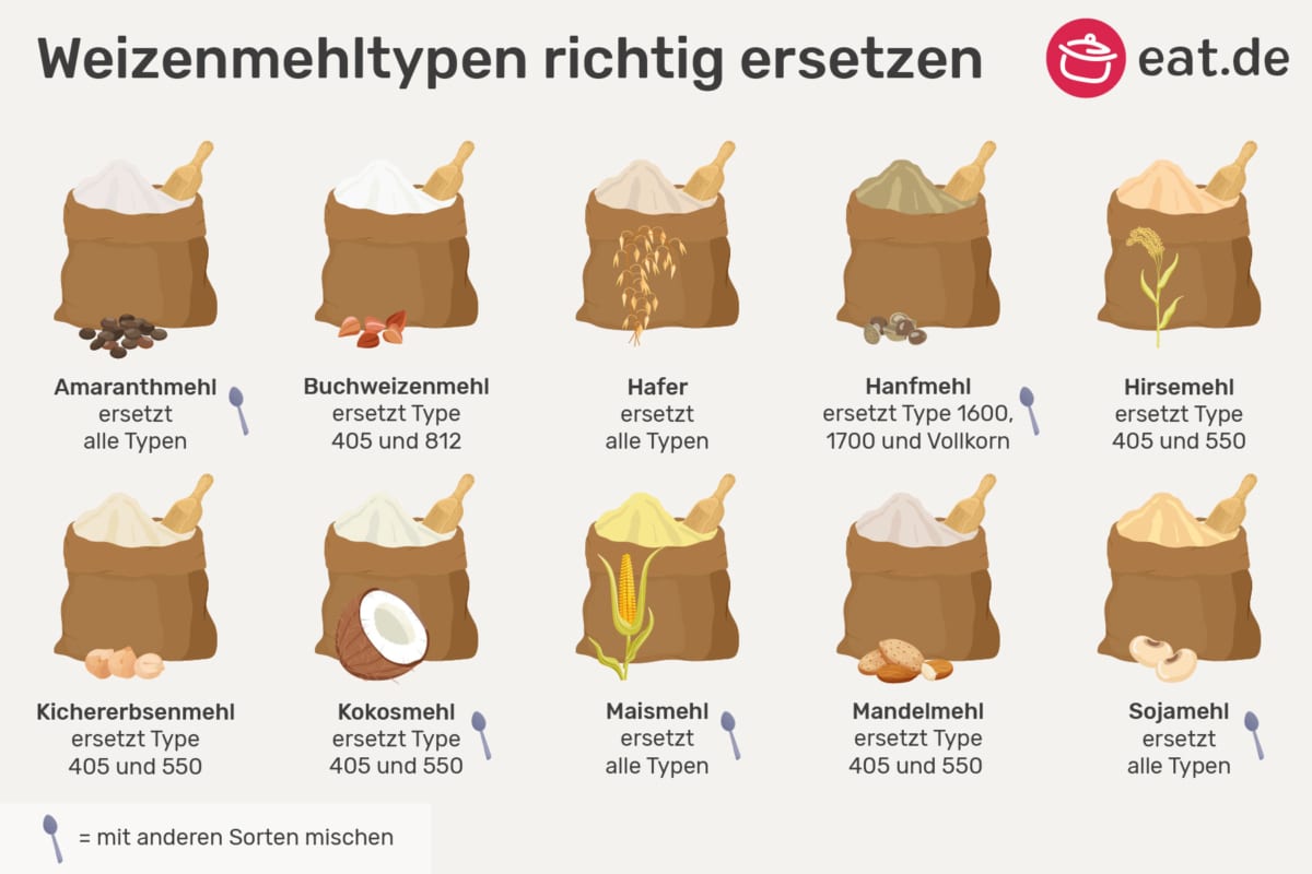 Weizenmehl richtig ersetzen 405, 550, 1050 & Co. eat.de