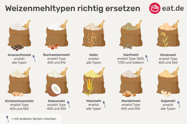 Weizenmehltypen richtig ersetzen