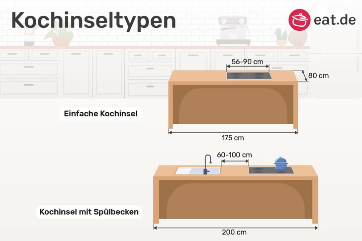 Kochinsteltypen