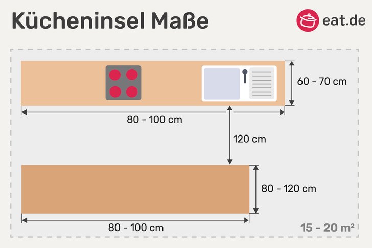 Maße einer Kücheninsel