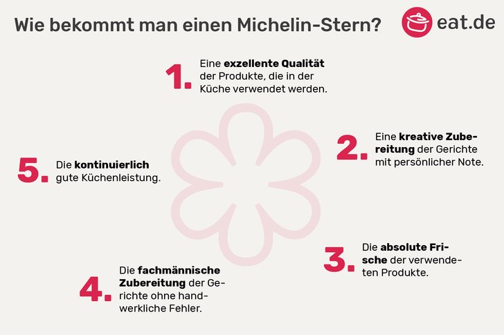 Wie viele Michelin-Sterne kann ein Koch haben?