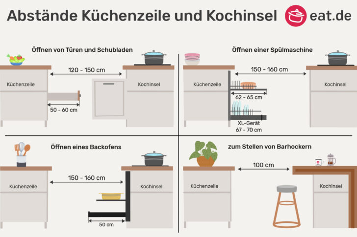 Abstände Kochinsel