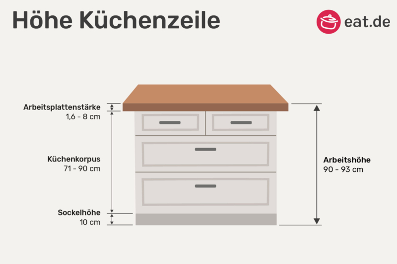 Hohe Arbeitsplatte Kuche