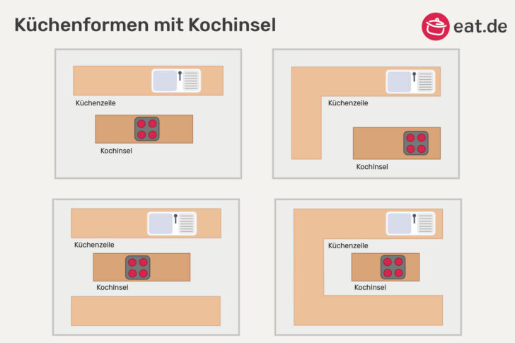 Küchenformen mit Abständen für Kochinsel