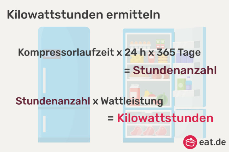 Kühlschrank Stromverbrauch errechnen