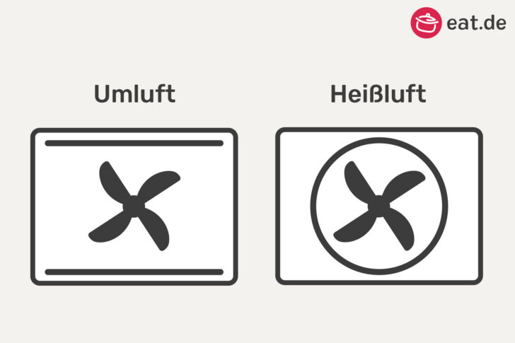 Heißluft vs. Umluft