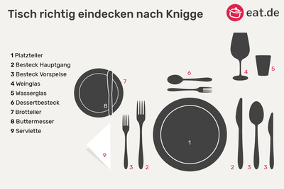 Tisch richtig eindecken nach Knigge: So geht's