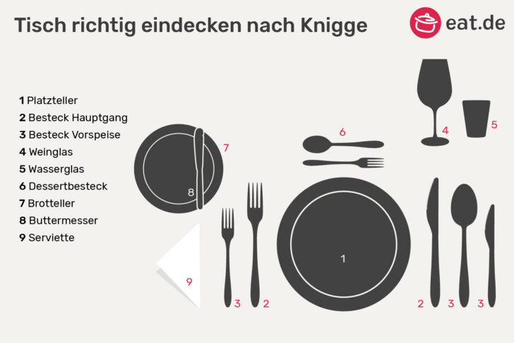 Tisch eindecken nach Knigge