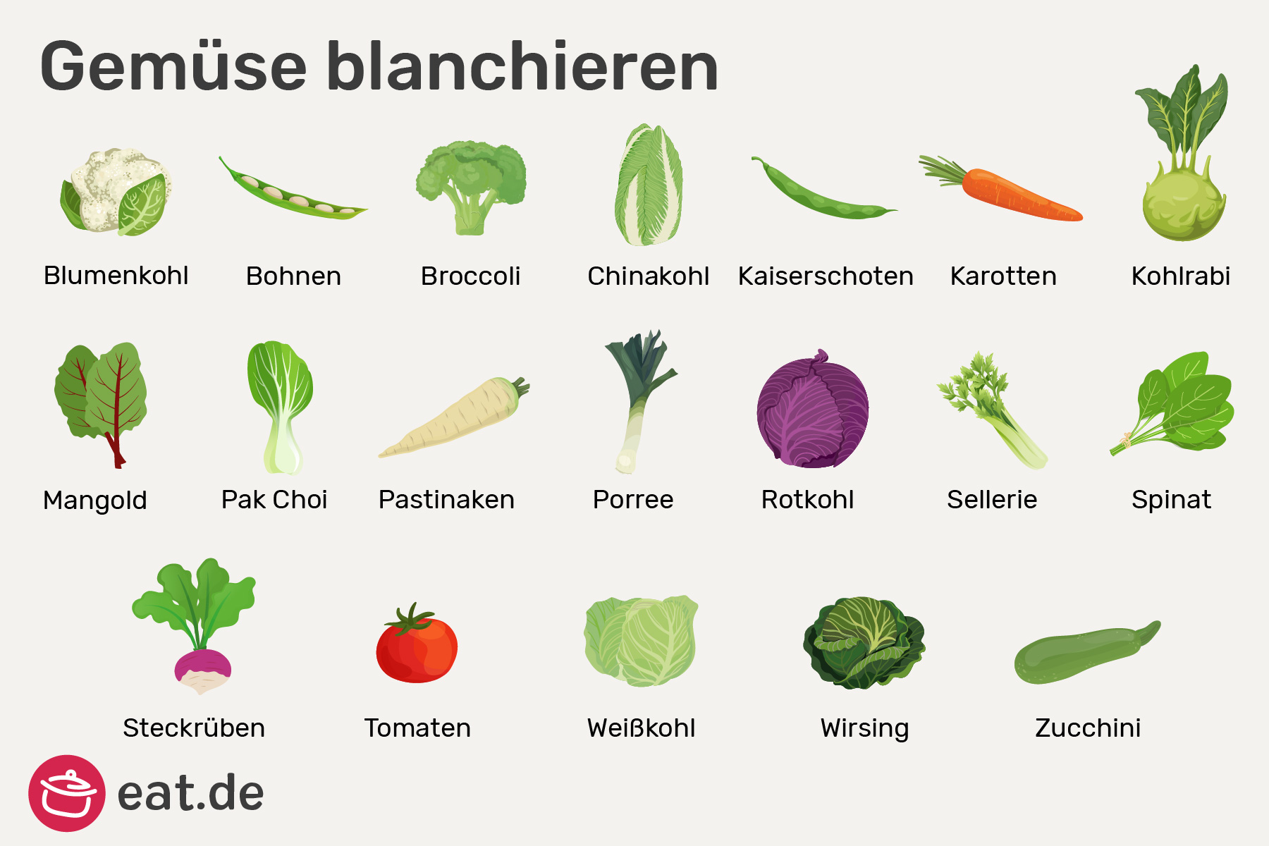 Gemüse blanchieren