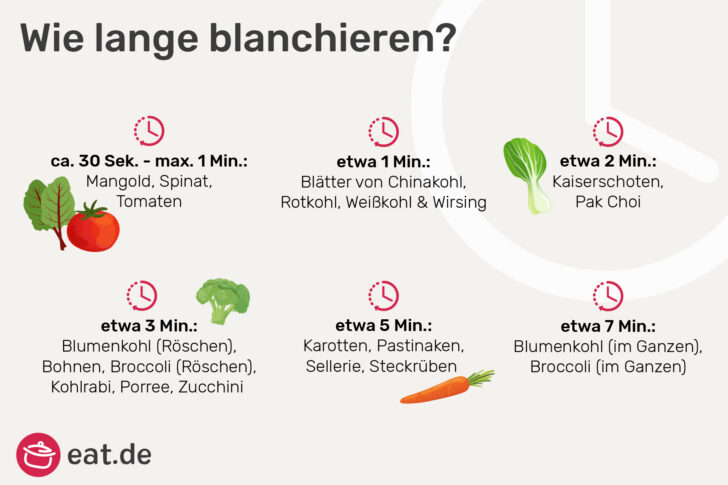 Wie lange blanchieren