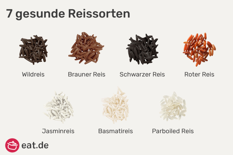 Wie Viel Kalorien Hat Eine Portion Reis Welcher Reis ist gesund? 7 gesunde Reissorten