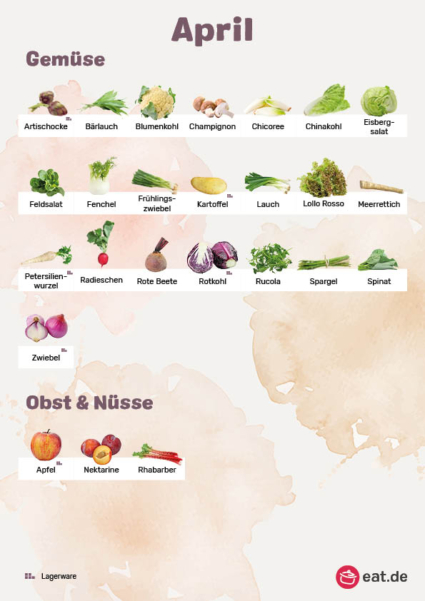 Saisonkalender April für Obst, Gemüse und Nüsse eat.de
