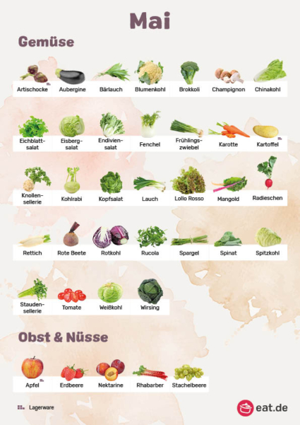 Saisonkalender Mai für Obst, Gemüse und Nüsse eat.de
