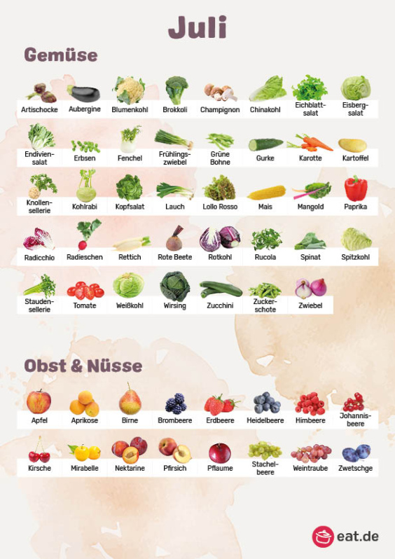 Saisonkalender Juli für Obst, Gemüse und Nüsse eat.de
