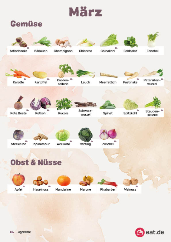Saisonkalender März für Obst, Gemüse und Nüsse eat.de