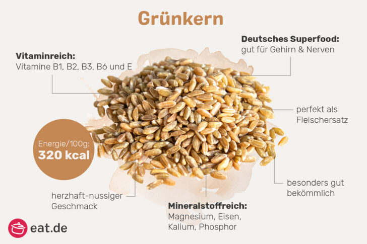 Was ist Grünkern?