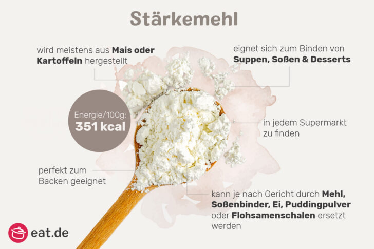 was ist Stärkemehl