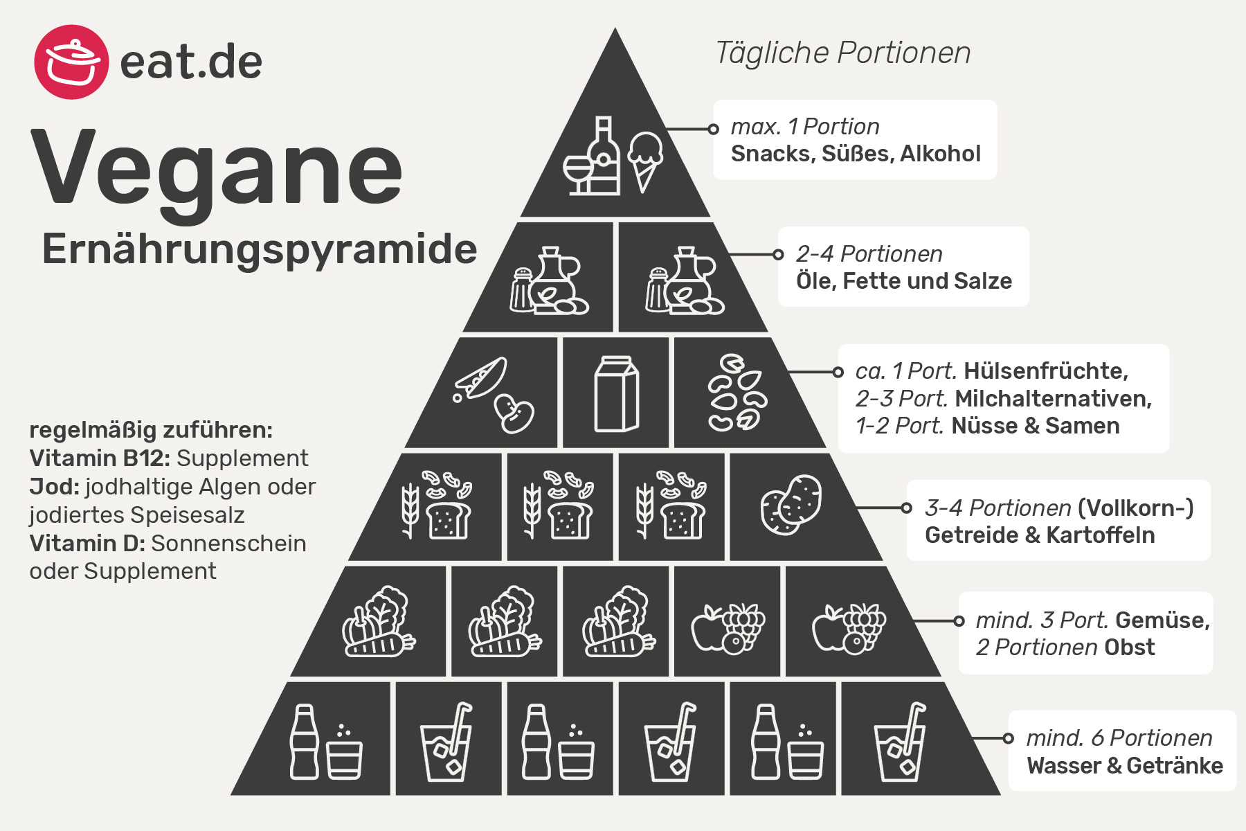 Vegane Ernährungspyramide + kostenlose PDF