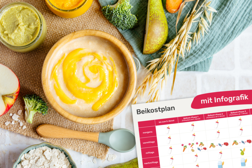 Beikost einführen: Beikostplan mit 11 Rezepten